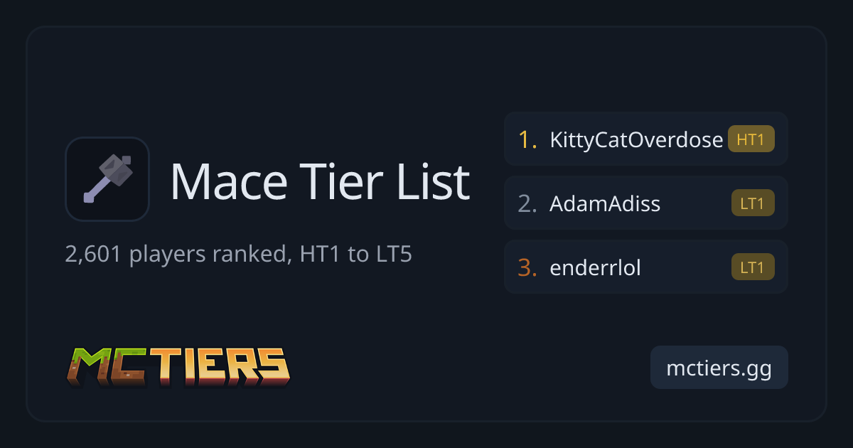 Tier list de Mace PvP en Minecraft - Mejores jugadores | MCTiers