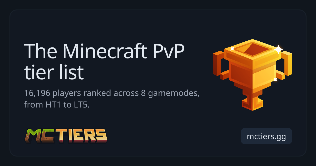 MCTiers - Minecraft PvP Tier List & Player Rankings